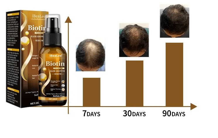 IBealee™ - Biotin Hair Growth Essence Spray (Leve 3 Pague 2🔥)