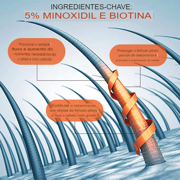 Tratamento Capilar - Re:ACT Minoxi Roll-On